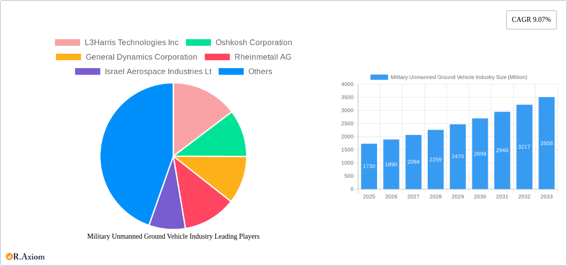 Military Unmanned Ground Vehicle Industry Research Report - Market Size, Growth & Forecast