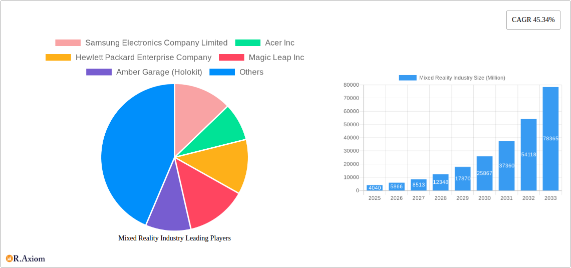 Mixed Reality Industry Research Report - Market Size, Growth & Forecast