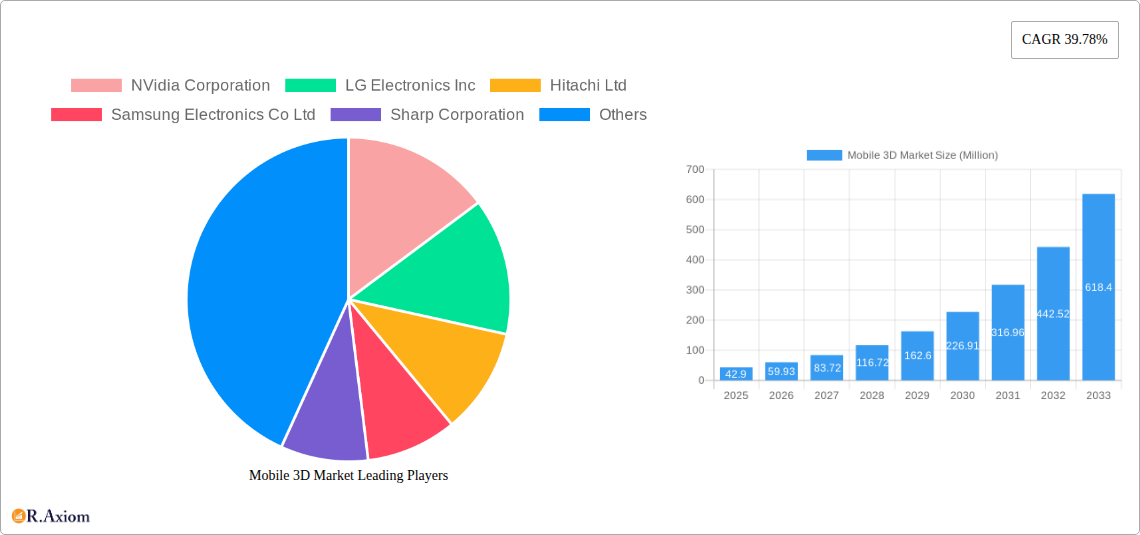 Mobile 3D Market Research Report - Market Size, Growth & Forecast