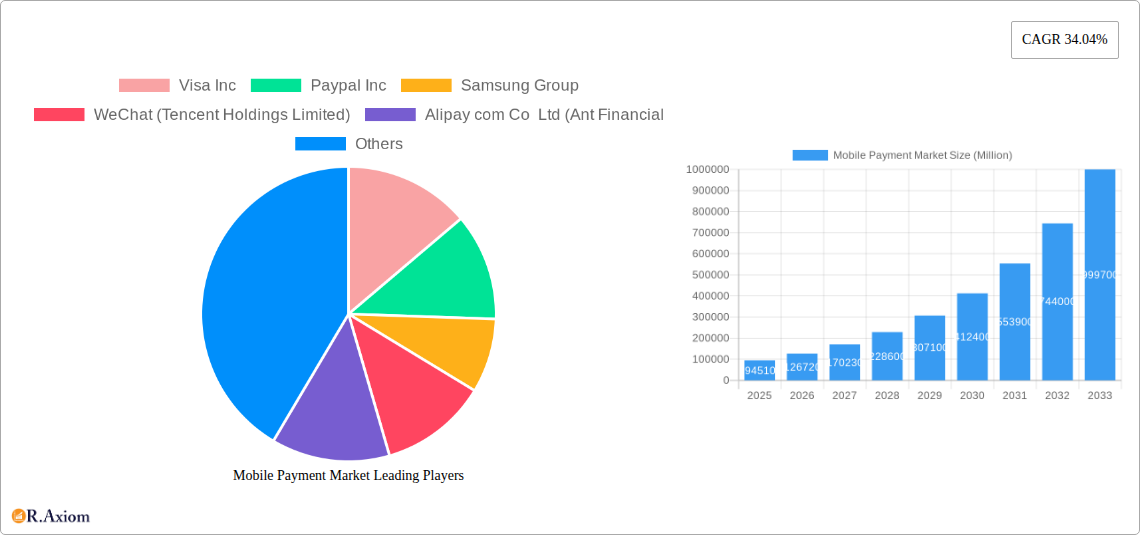Mobile Payment Market Research Report - Market Size, Growth & Forecast