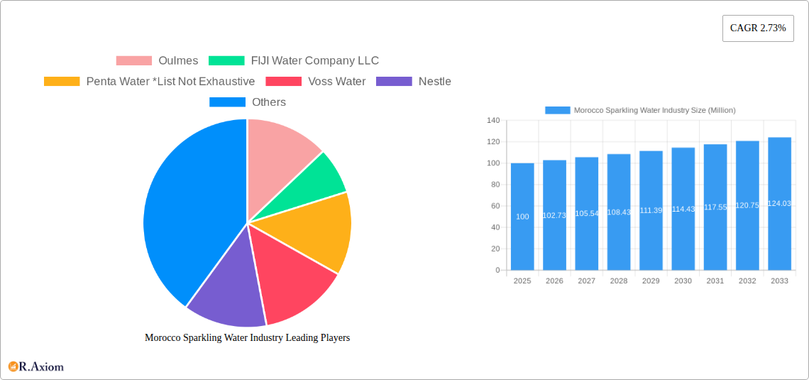 Morocco Sparkling Water Industry Research Report - Market Size, Growth & Forecast