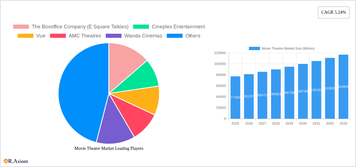 Movie Theatre Market Research Report - Market Size, Growth & Forecast