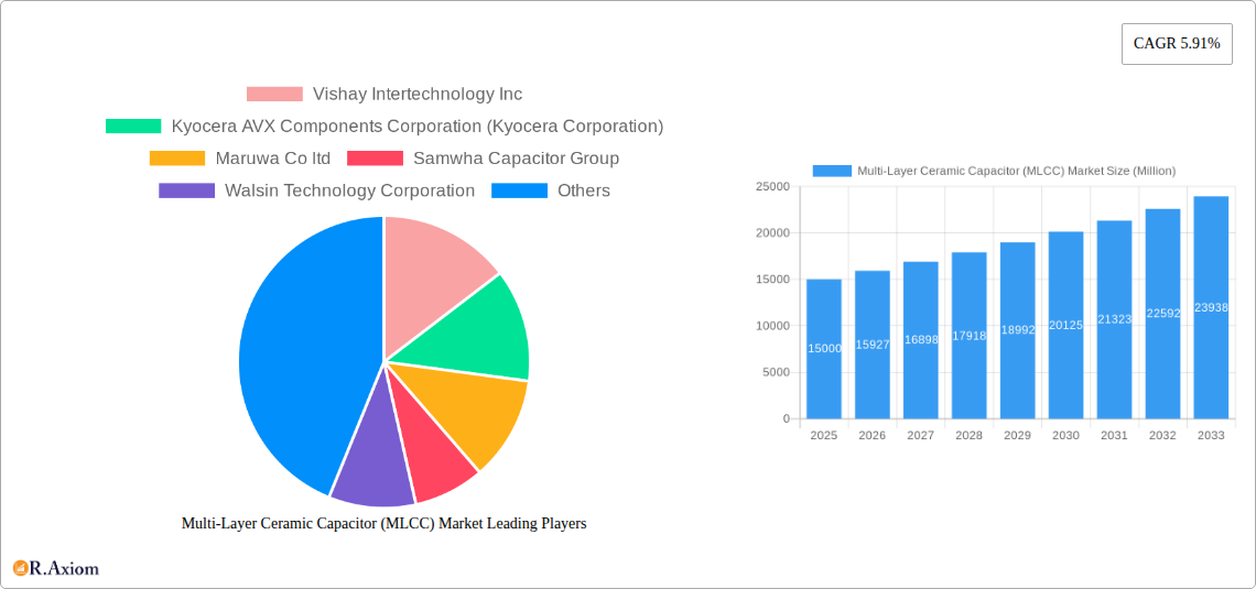 Multi-Layer Ceramic Capacitor (MLCC) Market Research Report - Market Size, Growth & Forecast
