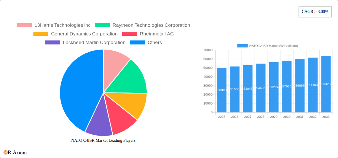 NATO C4ISR Market Research Report - Market Size, Growth & Forecast