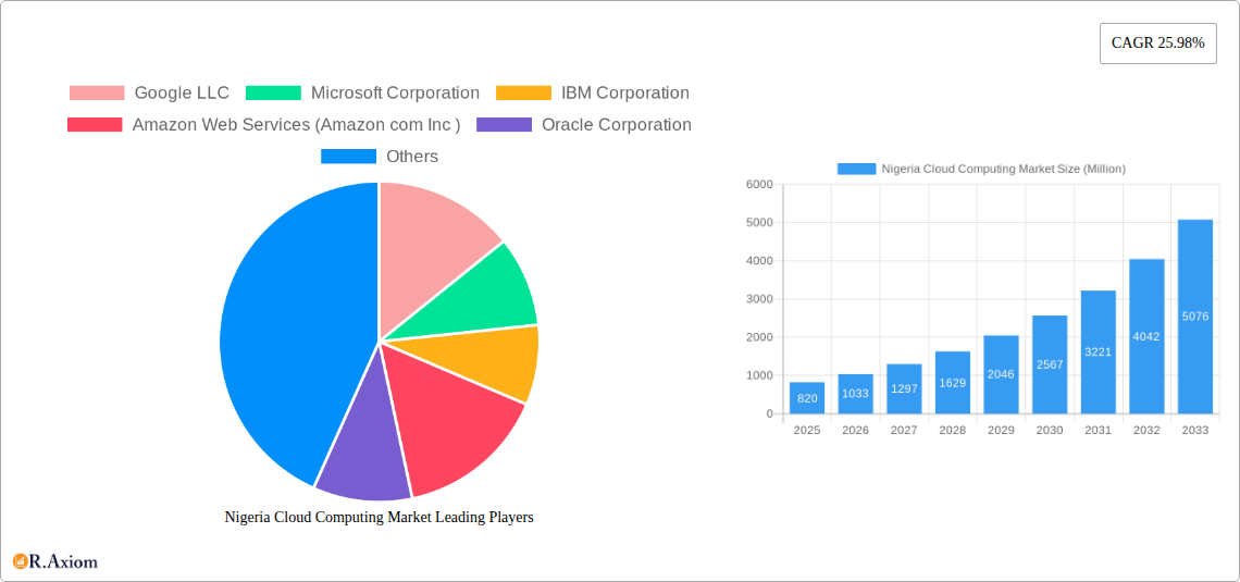 Nigeria Cloud Computing Market Research Report - Market Size, Growth & Forecast