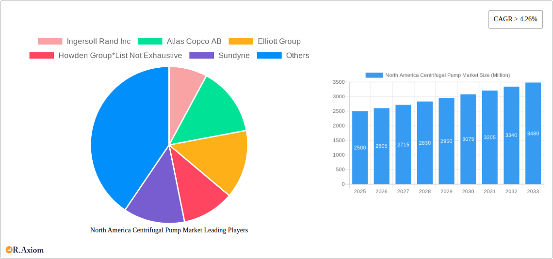 North America Centrifugal Pump Market Research Report - Market Size, Growth & Forecast