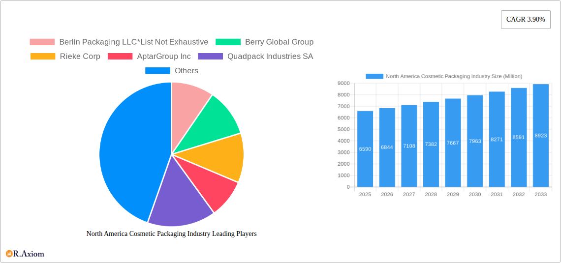 North America Cosmetic Packaging Industry Research Report - Market Size, Growth & Forecast