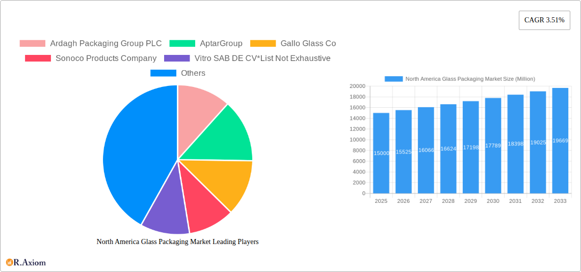 North America Glass Packaging Market Research Report - Market Size, Growth & Forecast