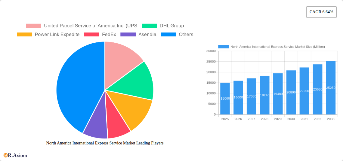 North America International Express Service Market Research Report - Market Size, Growth & Forecast