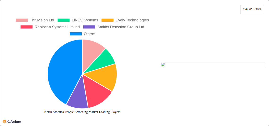 North America People Screening Market Research Report - Market Size, Growth & Forecast