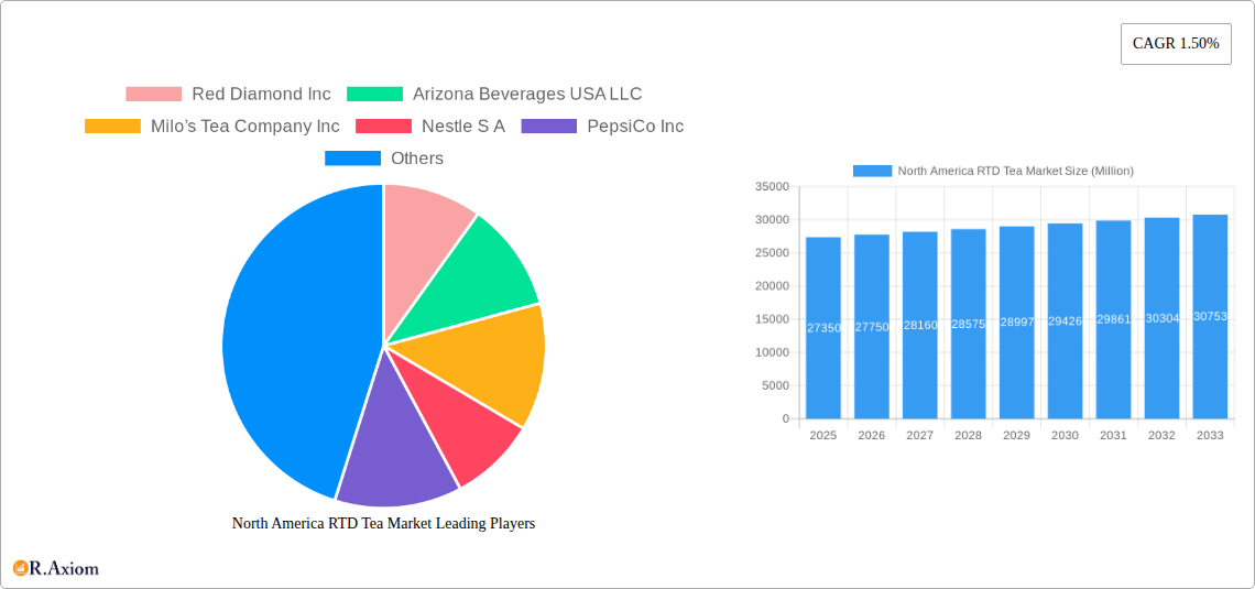 North America RTD Tea Market Research Report - Market Size, Growth & Forecast