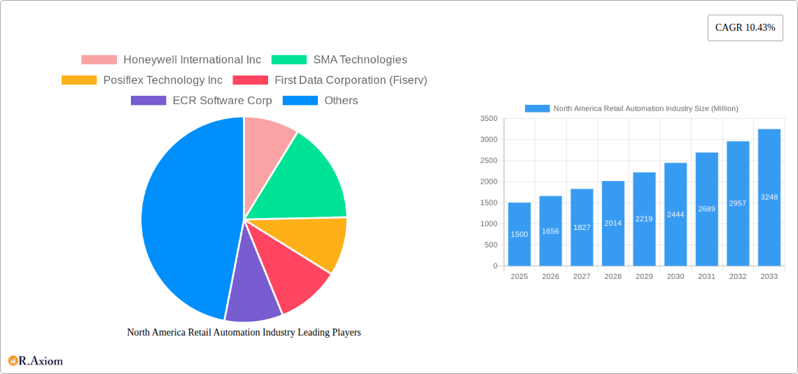 North America Retail Automation Industry Research Report - Market Size, Growth & Forecast