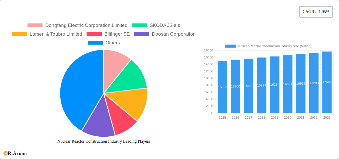 Nuclear Reactor Construction Industry Research Report - Market Size, Growth & Forecast