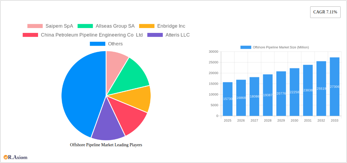 Offshore Pipeline Market Research Report - Market Size, Growth & Forecast