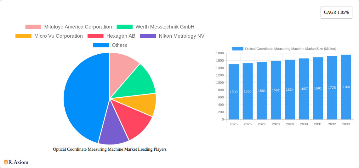 Optical Coordinate Measuring Machine Market Research Report - Market Size, Growth & Forecast