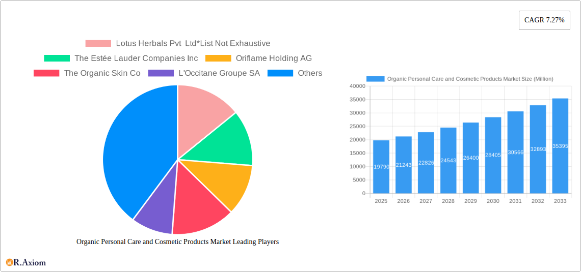 Organic Personal Care and Cosmetic Products Market Research Report - Market Size, Growth & Forecast