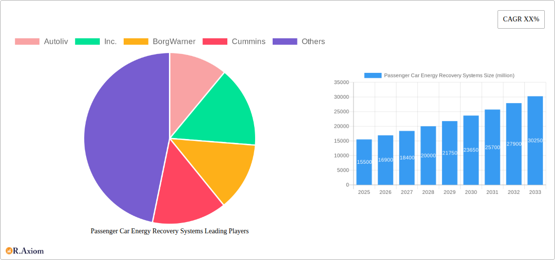 Passenger Car Energy Recovery Systems Research Report - Market Size, Growth & Forecast