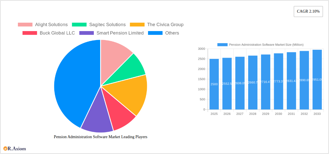 Pension Administration Software Market Research Report - Market Size, Growth & Forecast
