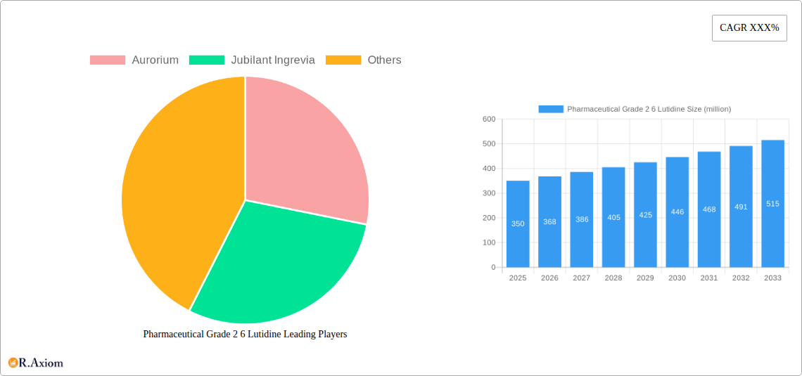 Pharmaceutical Grade 2 6 Lutidine Research Report - Market Size, Growth & Forecast