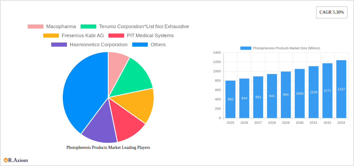 Photopheresis Products Market Research Report - Market Size, Growth & Forecast