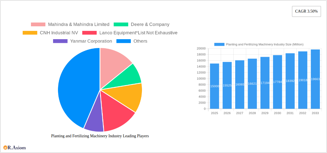 Planting and Fertilizing Machinery Industry Research Report - Market Size, Growth & Forecast