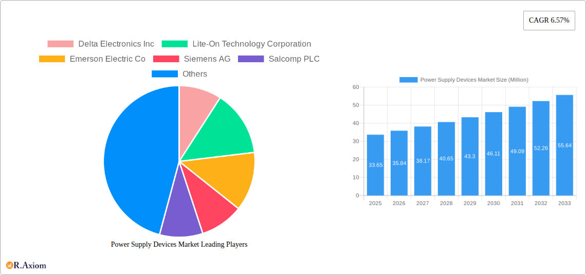 Power Supply Devices Market Research Report - Market Size, Growth & Forecast