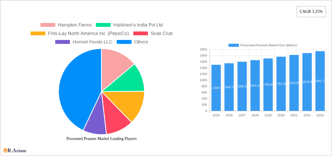 Processed Peanuts Market Research Report - Market Size, Growth & Forecast