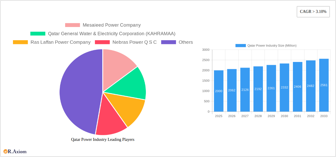 Qatar Power Industry Research Report - Market Size, Growth & Forecast