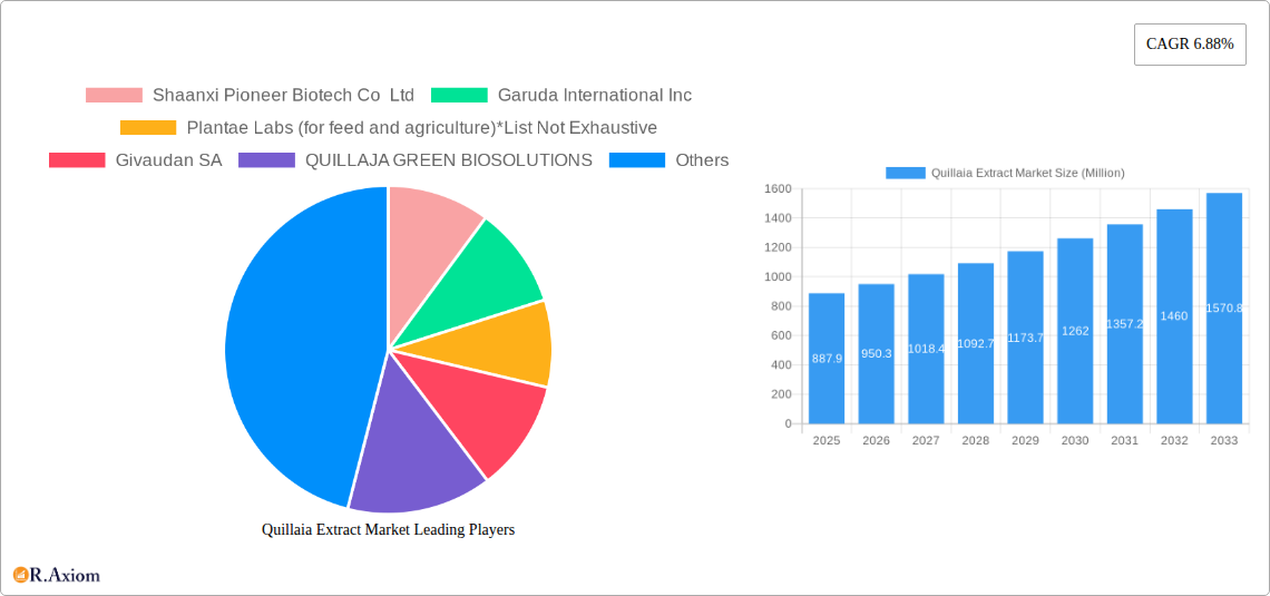 Quillaia Extract Market Research Report - Market Size, Growth & Forecast