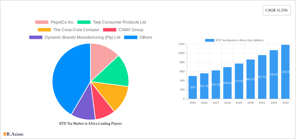 RTD Tea Market in Africa Research Report - Market Size, Growth & Forecast