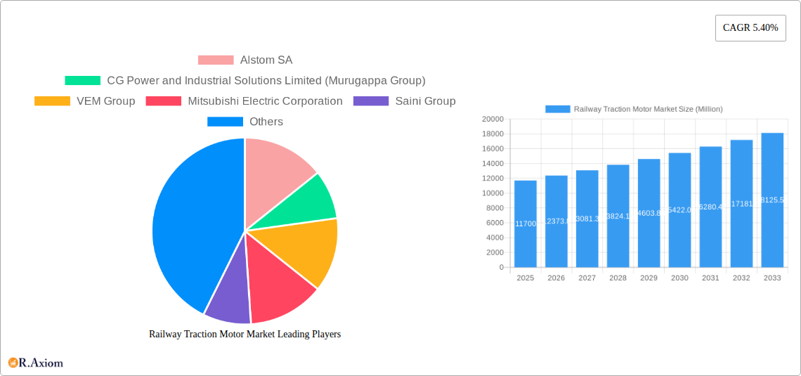 Railway Traction Motor Market Research Report - Market Size, Growth & Forecast