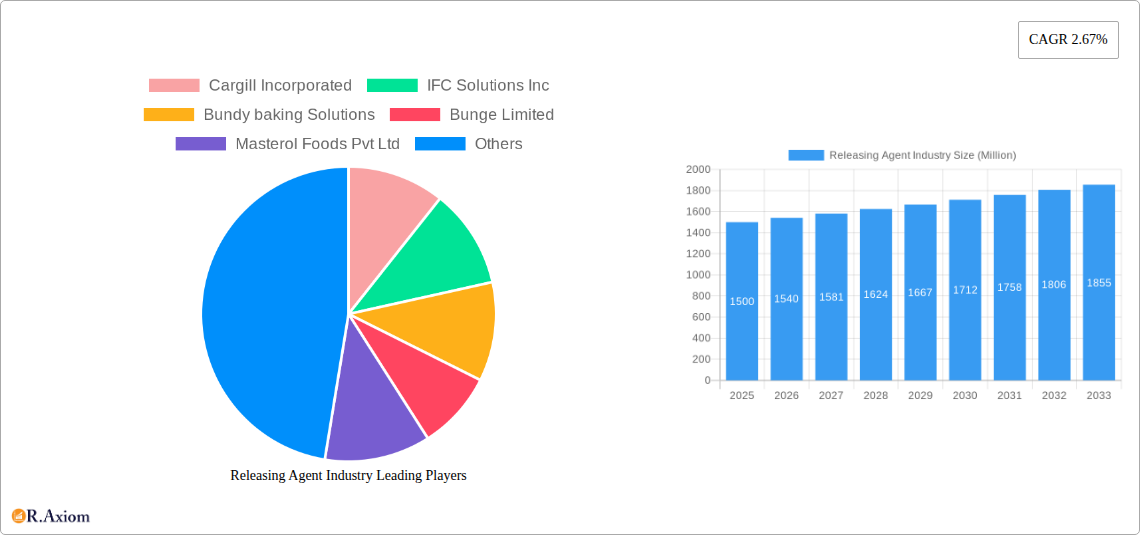Releasing Agent Industry Research Report - Market Size, Growth & Forecast