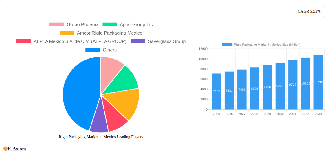 Rigid Packaging Market in Mexico Research Report - Market Size, Growth & Forecast