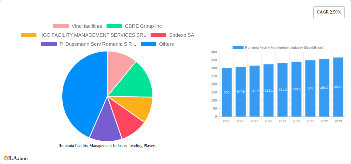 Romania Facility Management Industry Research Report - Market Size, Growth & Forecast