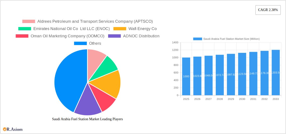 Saudi Arabia Fuel Station Market Research Report - Market Size, Growth & Forecast