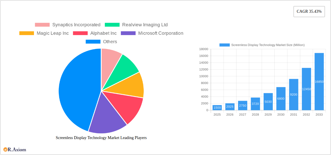 Screenless Display Technology Market Research Report - Market Size, Growth & Forecast