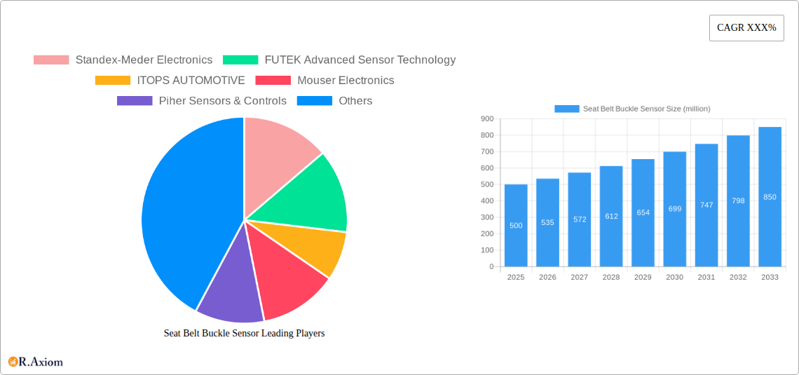 Seat Belt Buckle Sensor Research Report - Market Size, Growth & Forecast