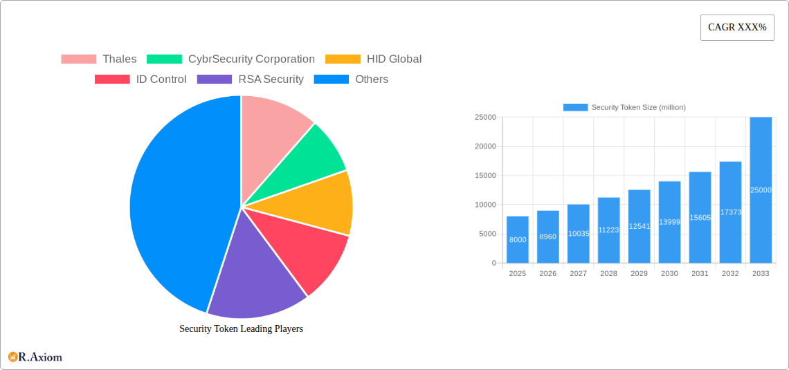 Security Token Research Report - Market Size, Growth & Forecast