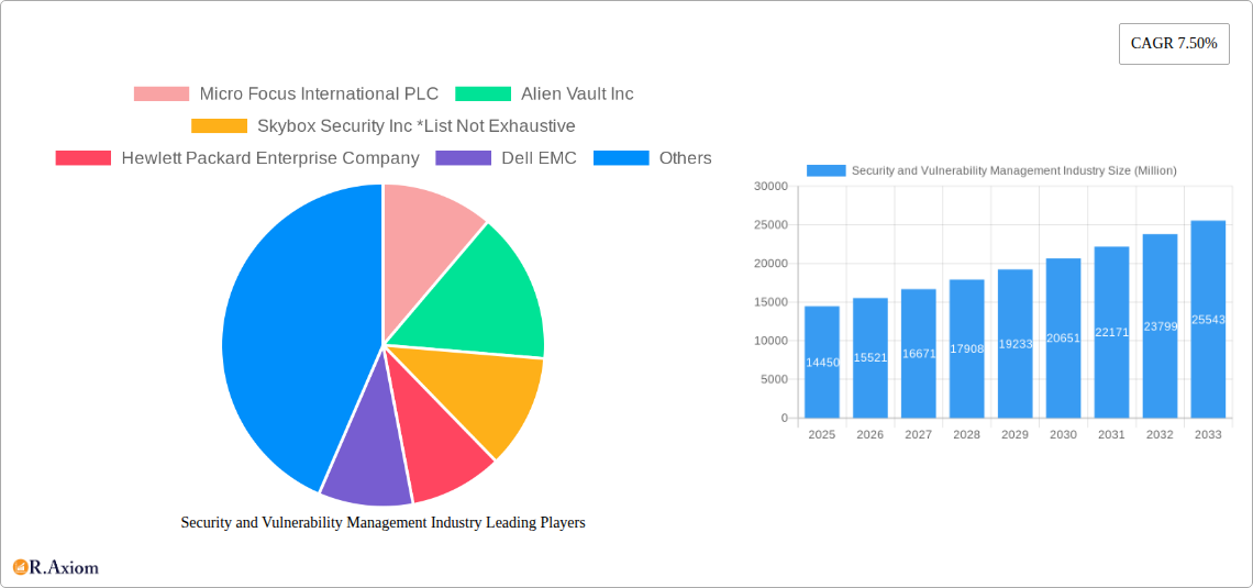 Security and Vulnerability Management Industry Research Report - Market Size, Growth & Forecast