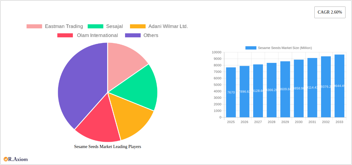 Sesame Seeds Market Research Report - Market Size, Growth & Forecast