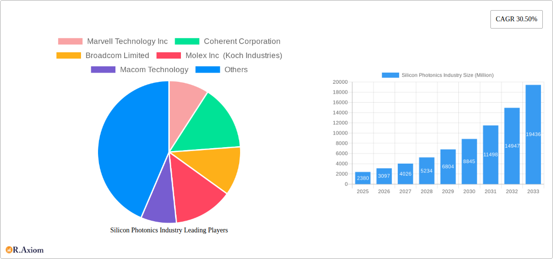 Silicon Photonics Industry Research Report - Market Size, Growth & Forecast