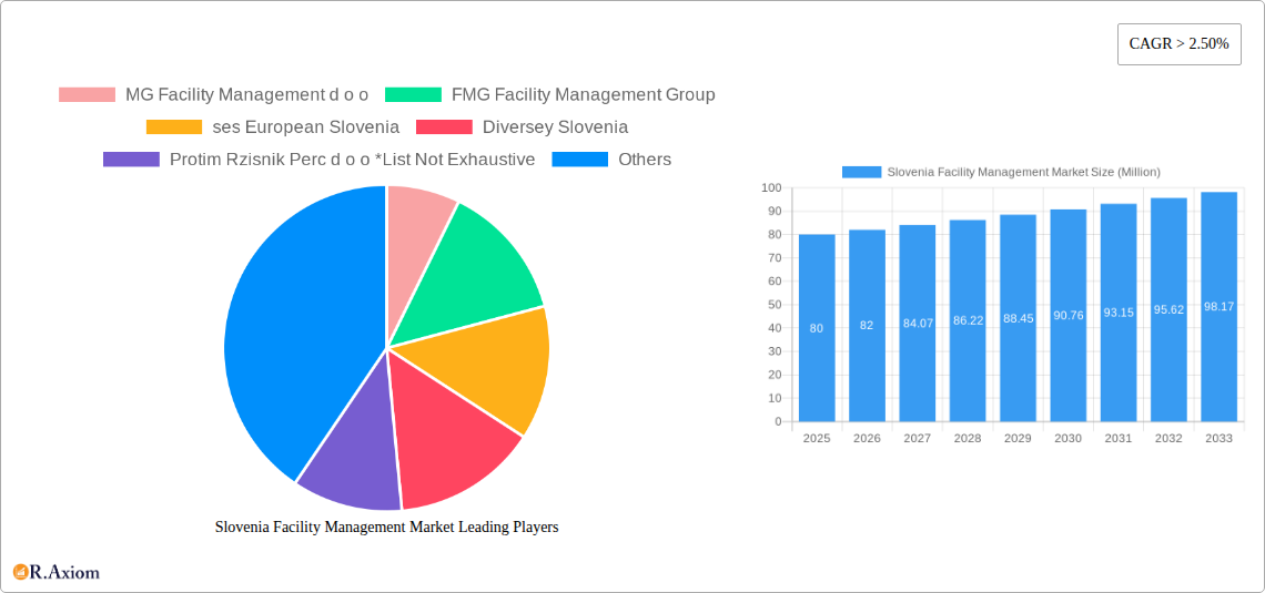 Slovenia Facility Management Market Research Report - Market Size, Growth & Forecast