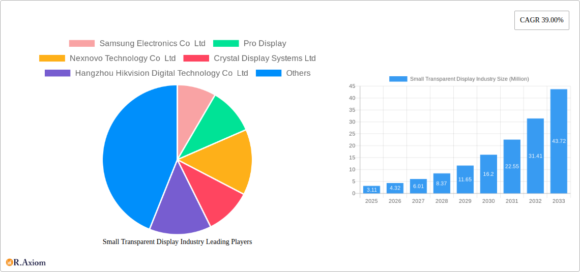 Small Transparent Display Industry Research Report - Market Size, Growth & Forecast
