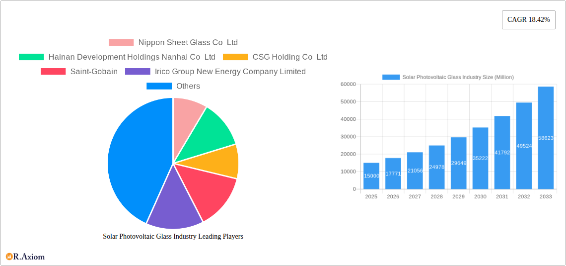 Solar Photovoltaic Glass Industry Research Report - Market Size, Growth & Forecast