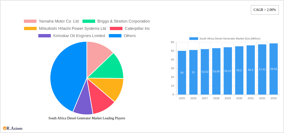 South Africa Diesel Generator Market Research Report - Market Size, Growth & Forecast
