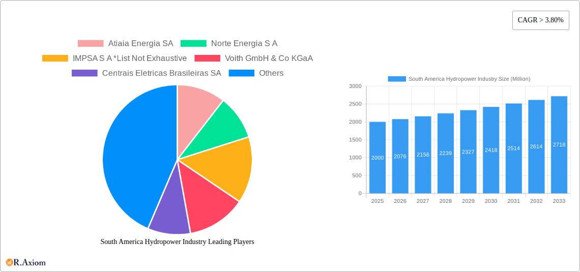 South America Hydropower Industry Research Report - Market Size, Growth & Forecast
