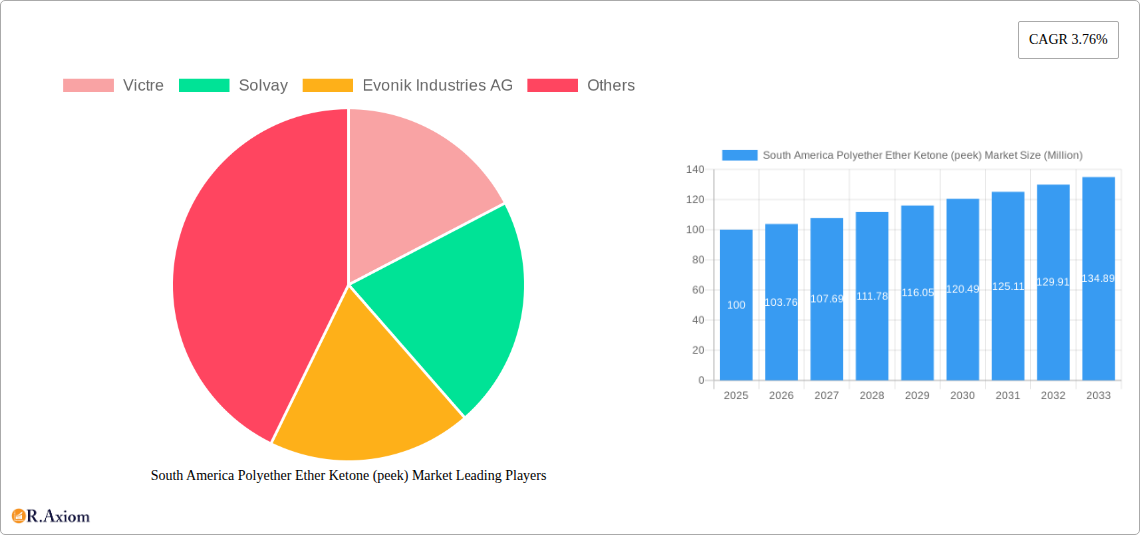 South America Polyether Ether Ketone (peek) Market Research Report - Market Size, Growth & Forecast