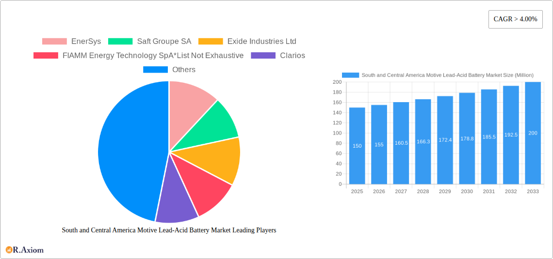 South and Central America Motive Lead-Acid Battery Market Research Report - Market Size, Growth & Forecast