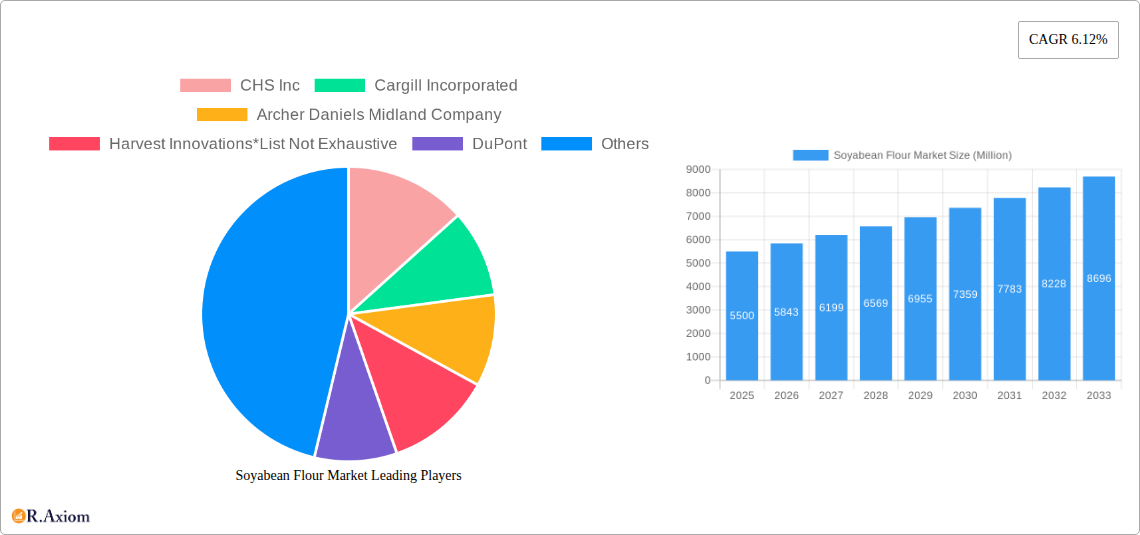Soyabean Flour Market Research Report - Market Size, Growth & Forecast
