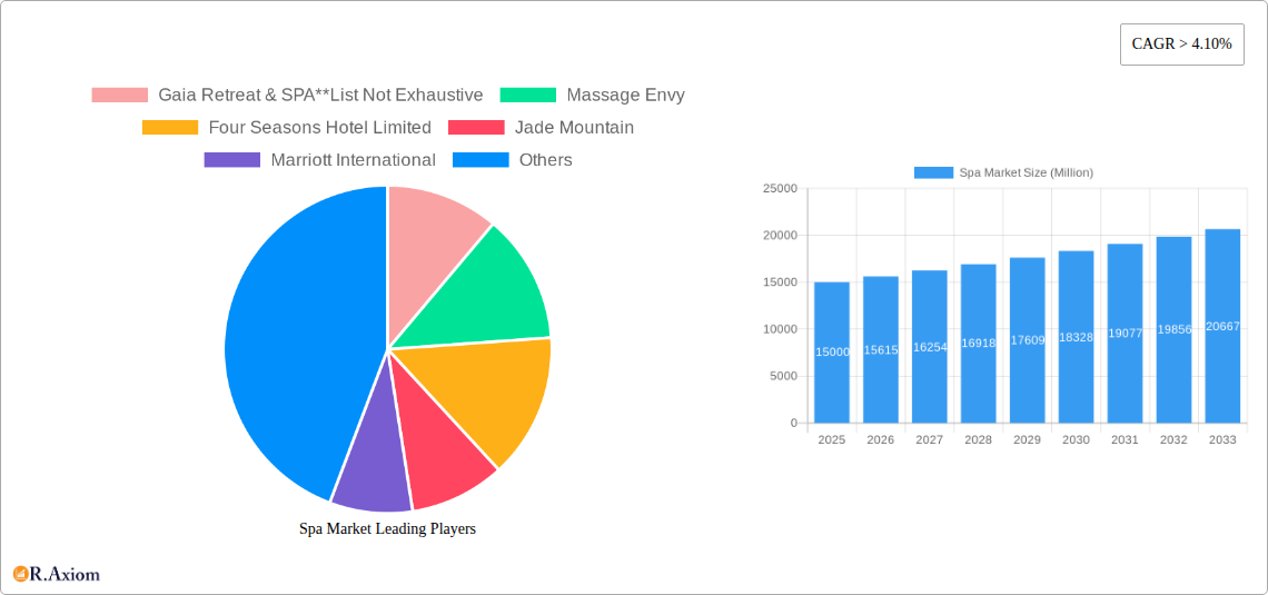 Spa Market Research Report - Market Size, Growth & Forecast